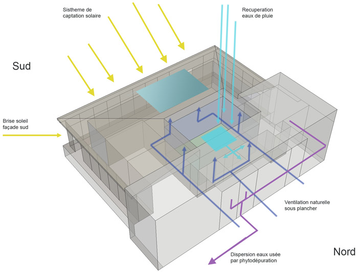 schma ventilation maison bioclimatique