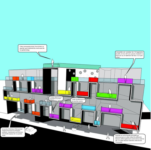 plan de logements locatifs